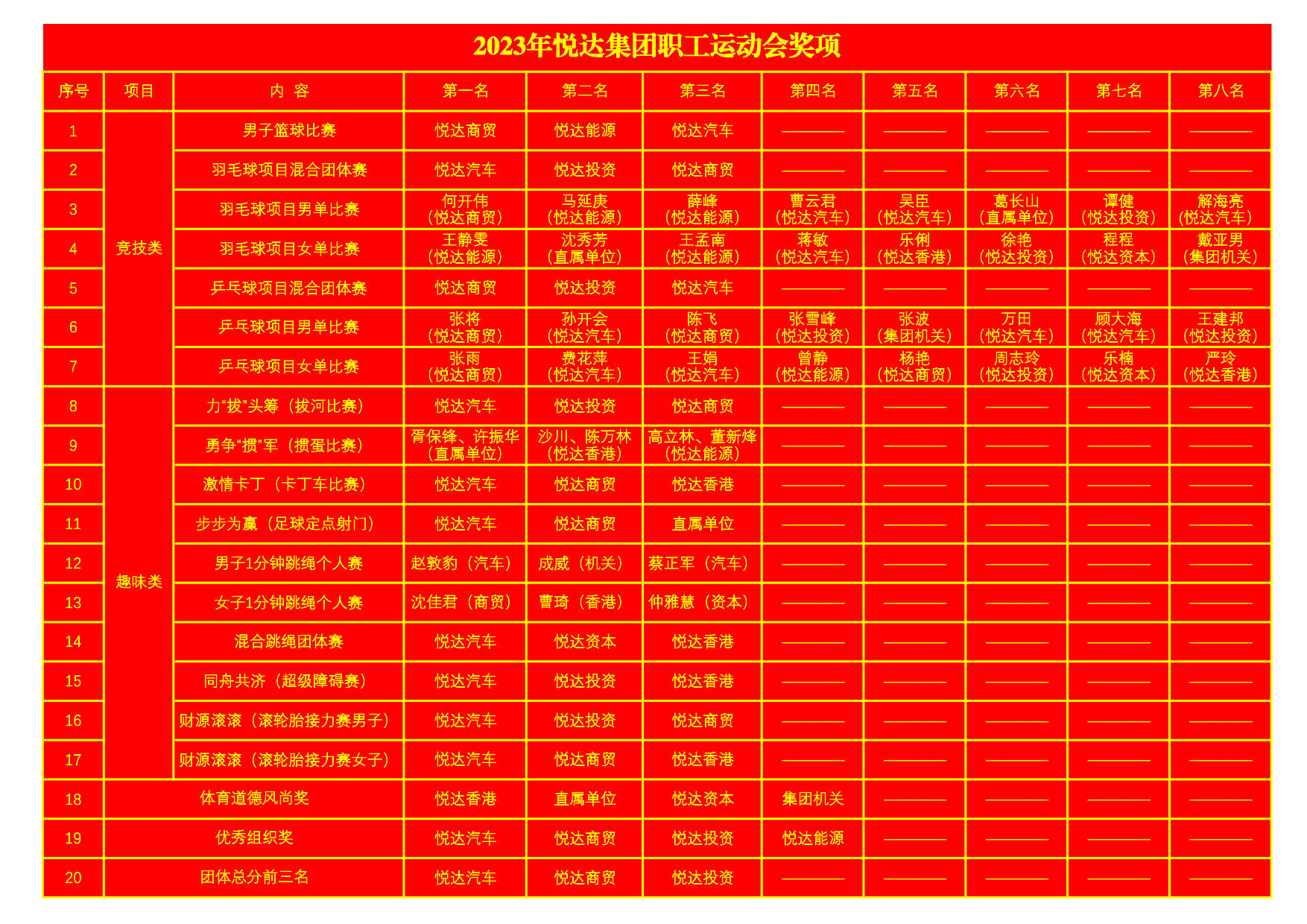 2023年悅達集團職工運動會獎項2_1.jpg